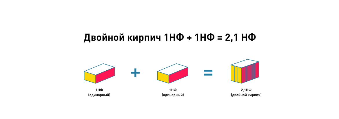 Двойной кирпич Двойной кирпич
