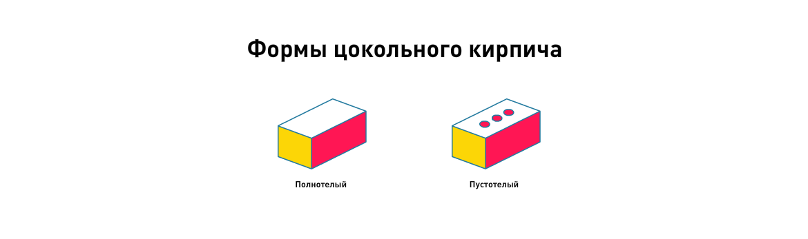 Формы цокольного кирпича Формы цокольного кирпича