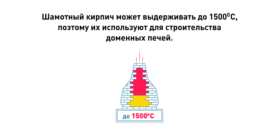 шамотный кирпич