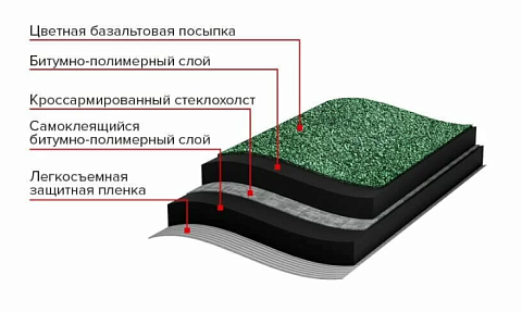Рулонная гибкая черепица Технониколь